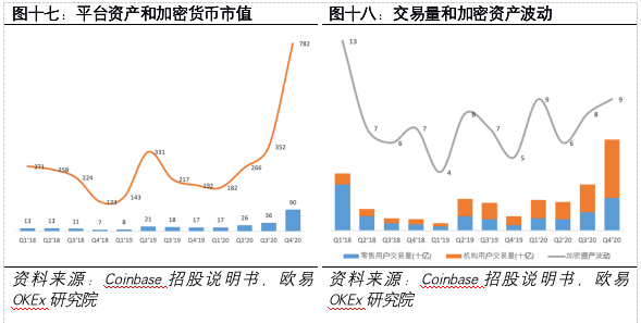 加密货币第一股Coinbase:风险、机遇与未来展望15 加密货币第一股Coinbase:风险、机遇与未来展望15