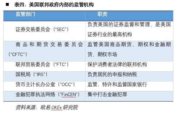 加密货币第一股Coinbase:风险、机遇与未来展望16 加密货币第一股Coinbase:风险、机遇与未来展望16