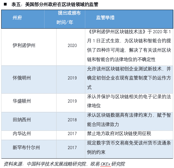 加密货币第一股Coinbase:风险、机遇与未来展望17 加密货币第一股Coinbase:风险、机遇与未来展望17