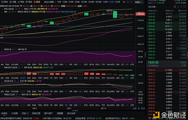 红日币：晚间3-10以太坊市场分析与策略分享