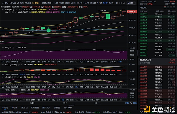 程波表示，比特币：比特币市场分析及建议将在3月至10月进行