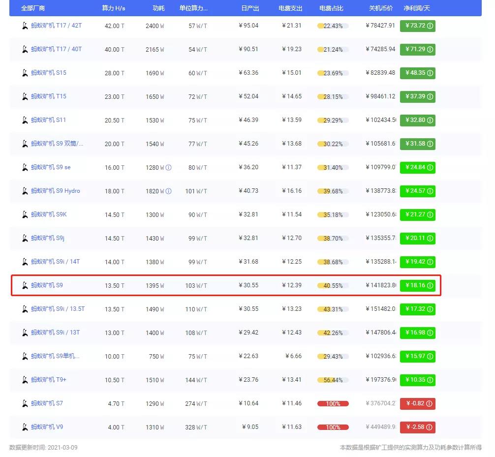 进入区块链避免退市，环球航运跨境矿业能否发挥作用？1