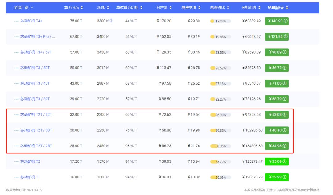 进入区块链避免退市，环球航运跨境矿业能否发挥作用？3