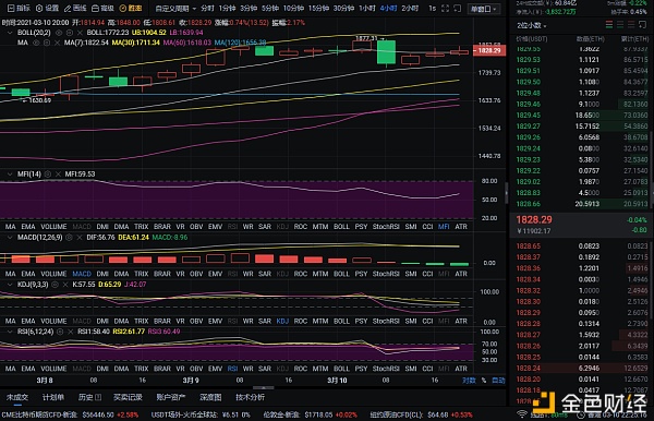 老百万币圈：3-10月以太坊市场分析及运营建议