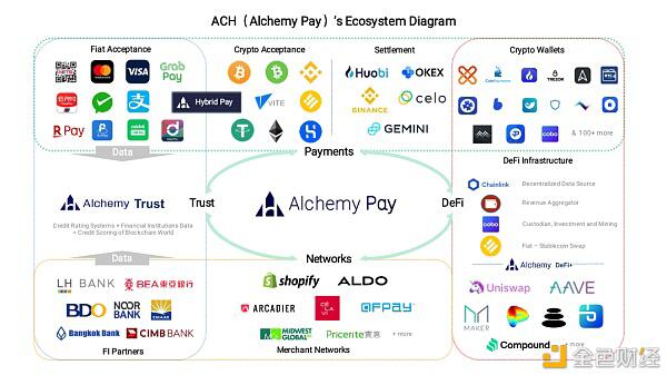 个人开发者支付宝页面支付_区块链支付通道usdt_usdt支付页面