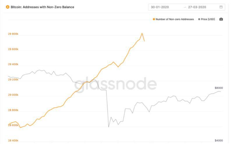 312周年：加密世界的巨大变化1