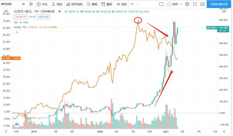 312周年：加密世界的巨大变化2