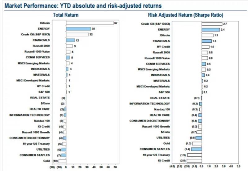 312周年：加密世界的巨大变化3
