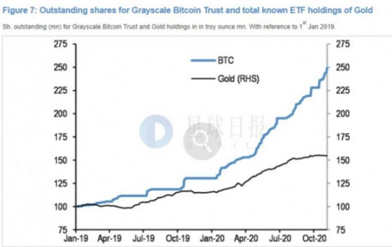 312周年：加密世界的巨大变化5