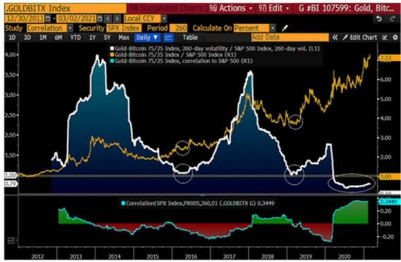 312周年：加密世界的巨大变化6