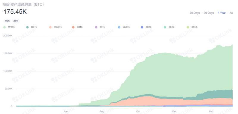 312周年：加密世界的巨大变化7
