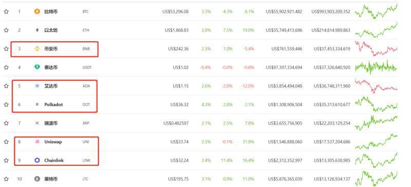 312周年：加密世界的巨大变化9