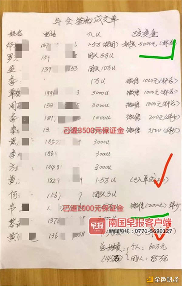 买“比特币”每天返利2%？南宁一公司吸金后关门了2