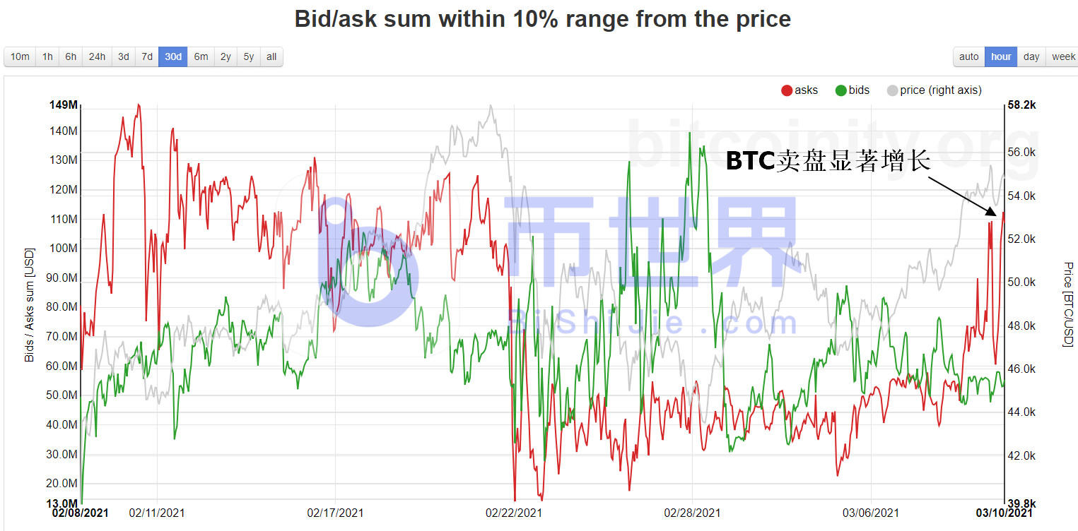 【货币解读晚报】6万美元的BTC今晚可能会有一笔大买卖1
