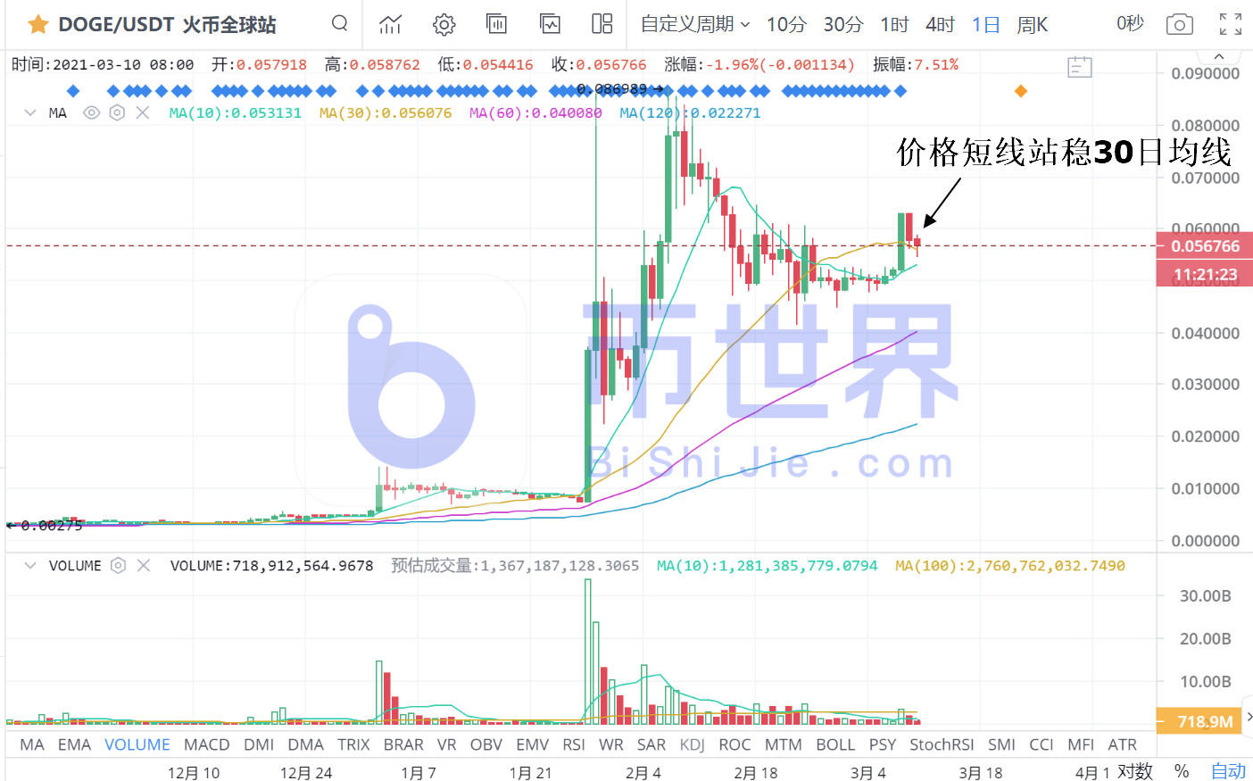 【货币解读晚报】6万美元的BTC今晚可能会有一笔大买卖2