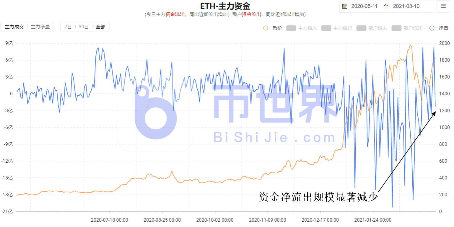 【货币解读晚报】6万美元的BTC今晚可能会有一笔大买卖3