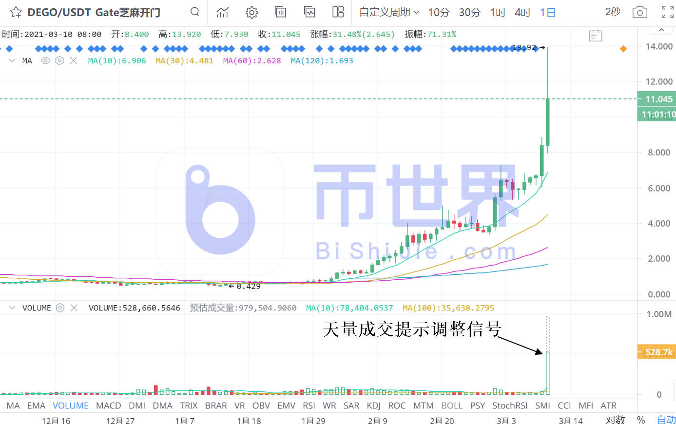【货币解读晚报】6万美元的BTC今晚可能会有一笔大买卖4