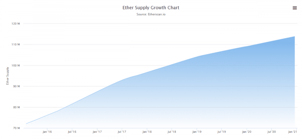 矿工们反对的EIP1559提案是什么？它将如何增加以太坊的价值？