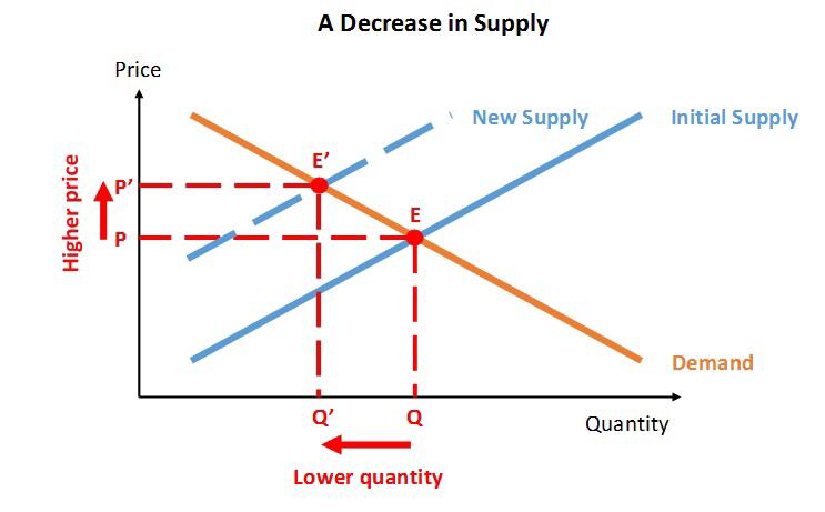 矿工们反对的EIP1559提案是什么？它将如何增加以太坊的价值？3