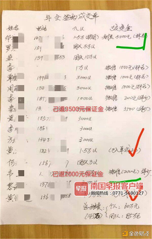 买“比特币”每天返利2%？南宁一家公司吸收资金后倒闭2