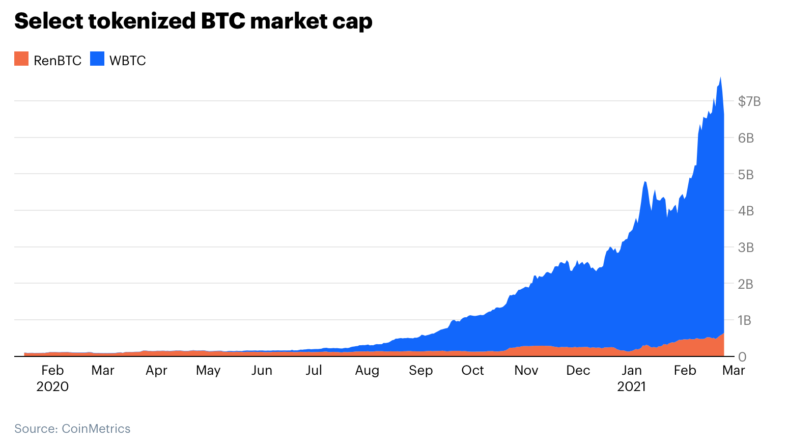 深度 | Coinbase解读：以太坊经济的崛起7