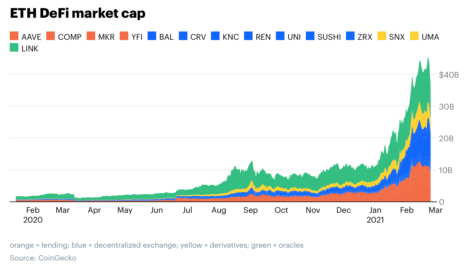深度 | Coinbase解读：以太坊经济的崛起8