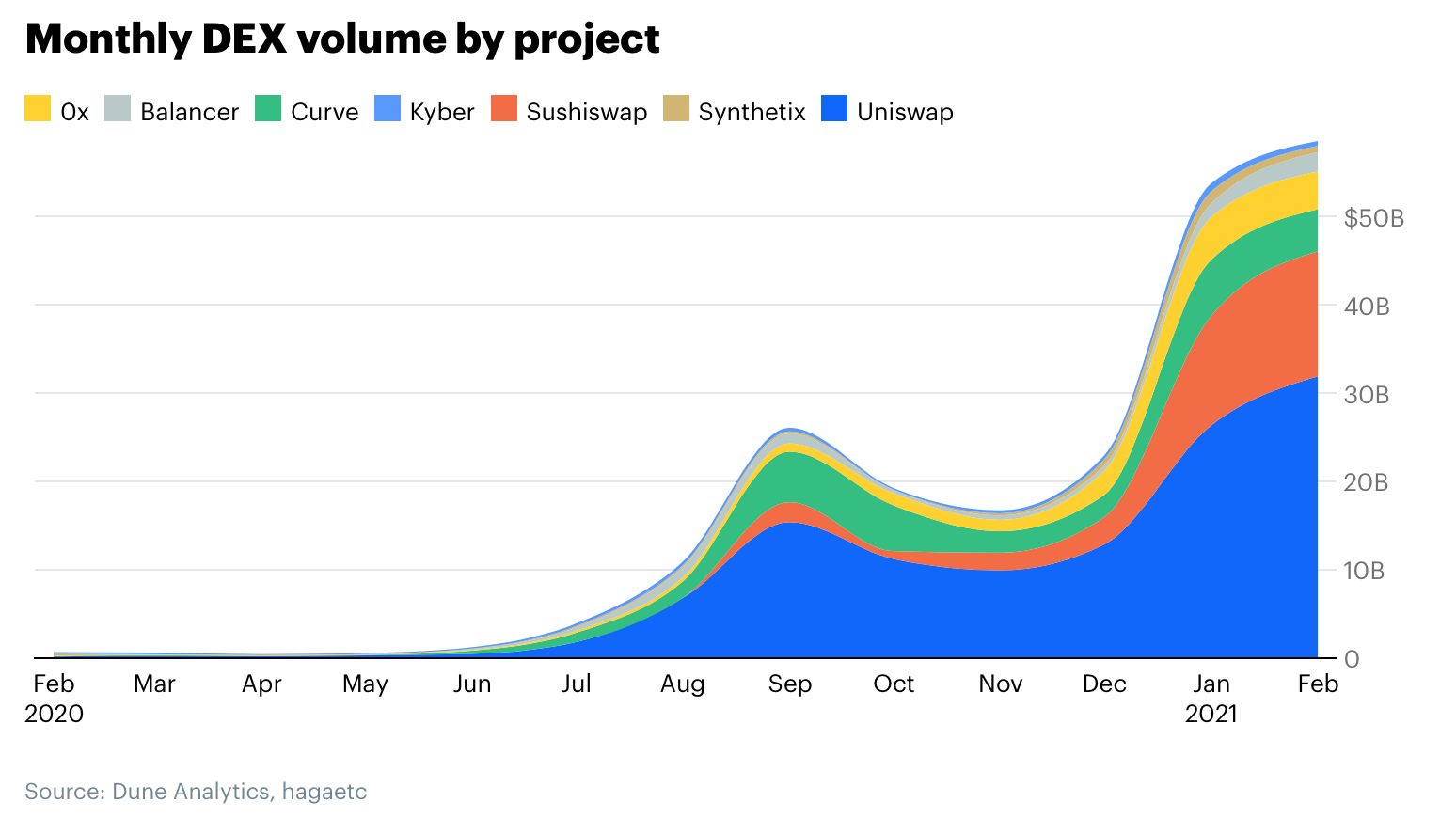 深度 | Coinbase解读：以太坊经济的崛起9