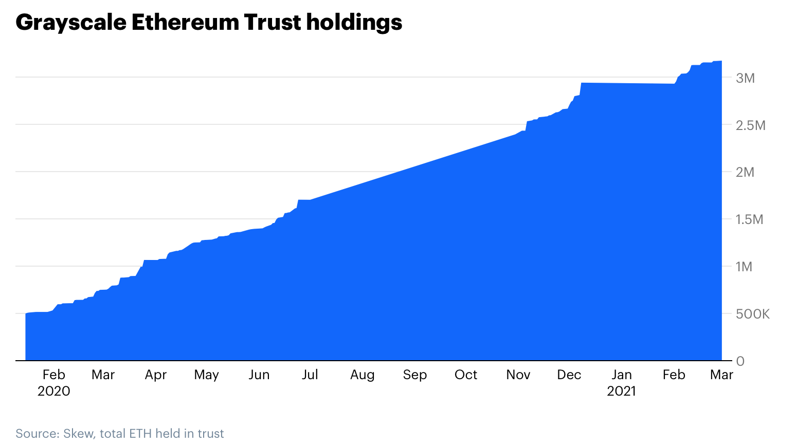 深度 | Coinbase解读：以太坊经济的崛起10