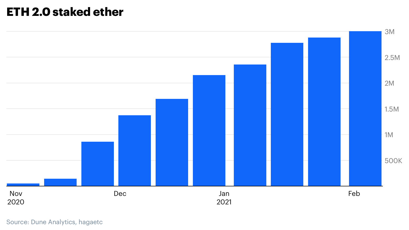 深度 | Coinbase解读：以太坊经济的崛起12