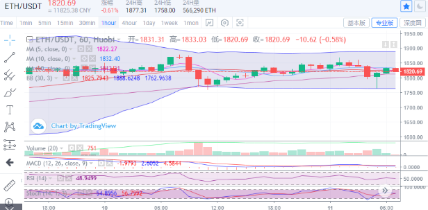 陈楚楚:1.9万亿美元刺激计划重燃比特币上行趋势2 陈楚楚:1.9万亿美元刺激计划重燃比特币上行趋势2