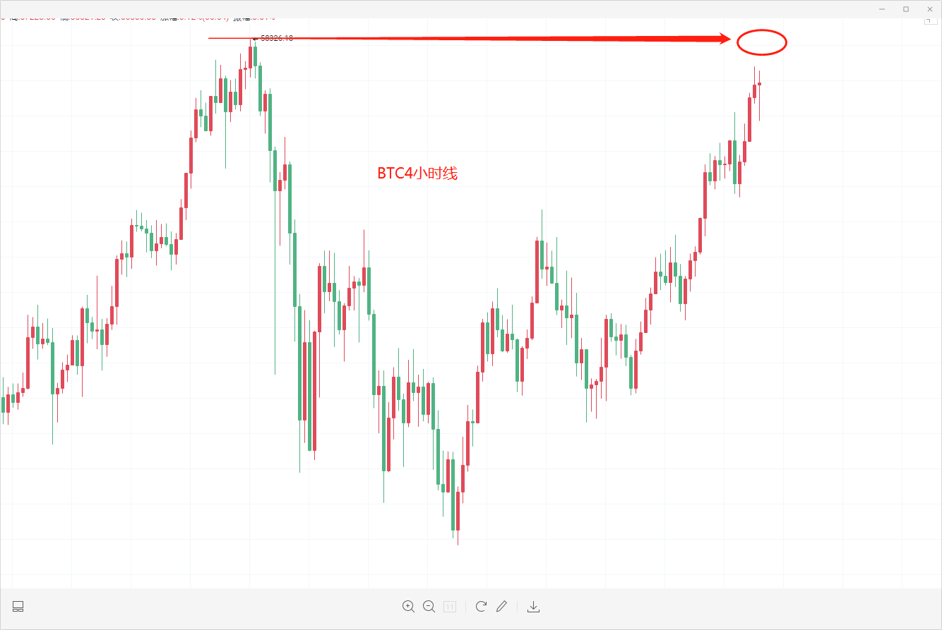 晨曦解币：魔312不要慌张，3.11btc和eth市场分析和操作建议，消除魔必须看
