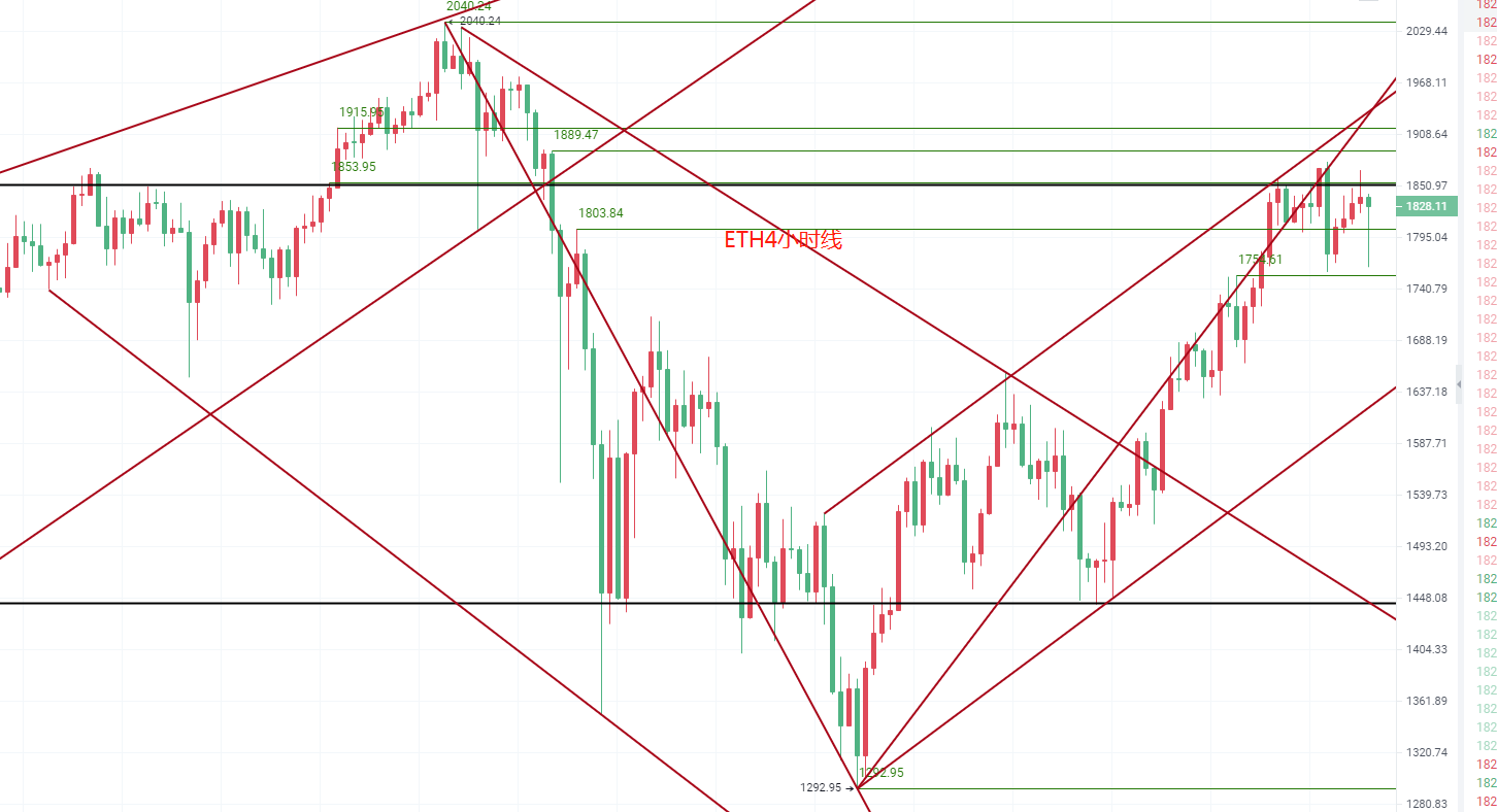 晨曦解币：魔312不要慌张，3.11btc和eth市场分析和操作建议，消除魔必须看1