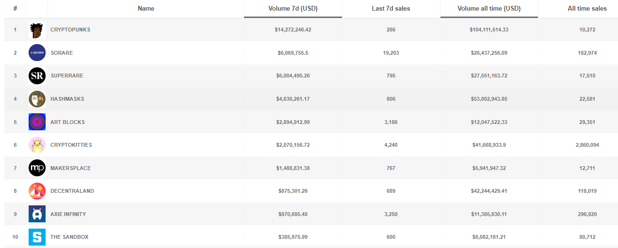 NFT正在区块链行业掀起新一轮浪潮？5
