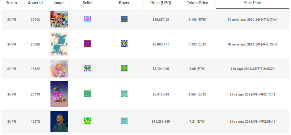 NFT正在区块链行业掀起新一轮浪潮？8