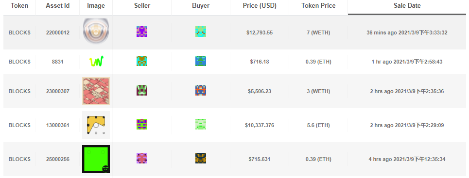 NFT正在区块链行业掀起新一轮浪潮？10