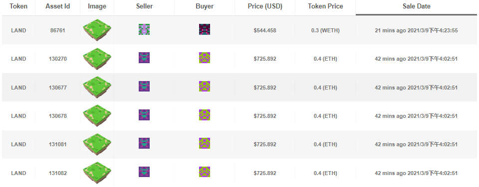 NFT正在区块链行业掀起新一轮浪潮？15