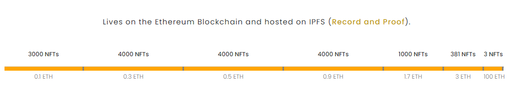 NFT正在区块链行业掀起新一轮浪潮？16