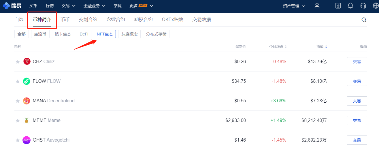 NFT正在区块链行业掀起新一轮浪潮？17