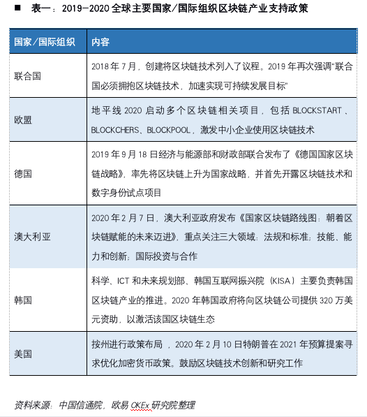 欧伊奥克斯研究所：解密加密货币coinbase的第一部分2