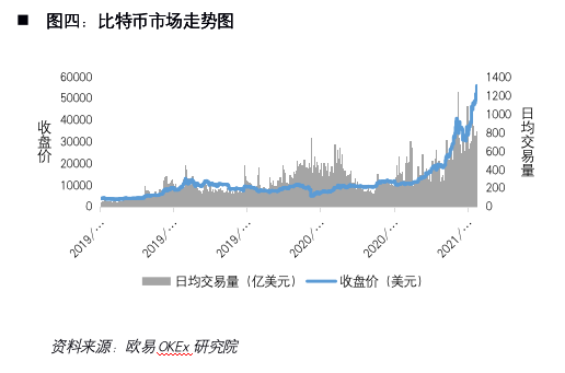 欧伊奥克斯研究所：解密加密货币coinbase的第一部分4