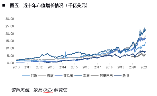 欧伊奥克斯研究所：解密加密货币coinbase的第一部分5