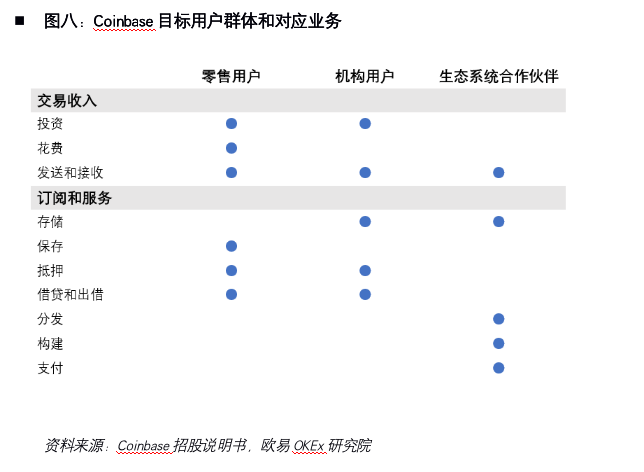 欧伊奥克斯研究所：解密加密货币coinbase的第一部分9