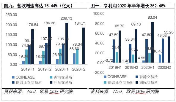 欧伊奥克斯研究所：解密加密货币coinbase的第一部分10