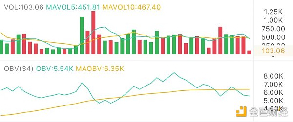 3.11午间行情：调整过后 趋势继续