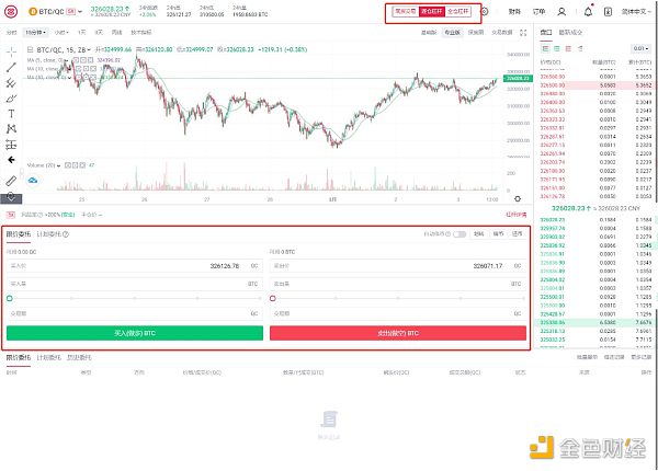 合约or杠杆？稳健派投资者该如何制定以小博大的投资策略