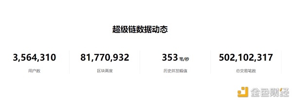 中币调研报告3月（中）：国内企业对于加密数字货币和区块链的态度5