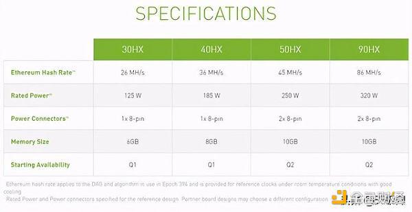 普通玩家的内心独白：要多久才能买到便宜的显卡？2