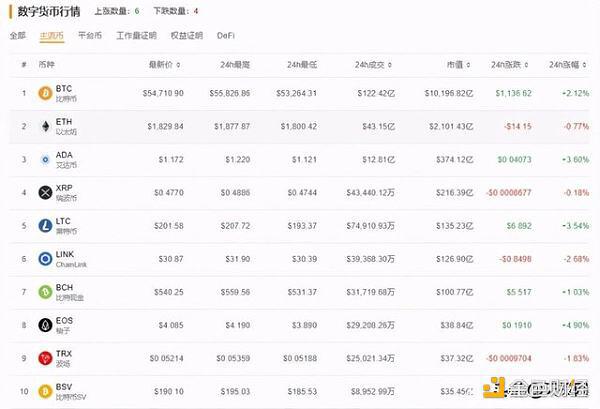 普通玩家的内心独白：要多久才能买到便宜的显卡？3