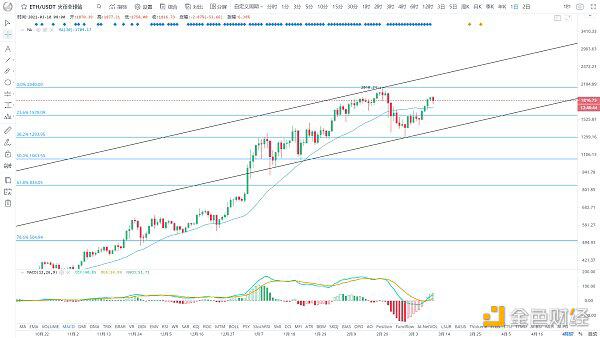 近期BTC可能升至61000美元?1 近期BTC可能升至61000美元?1