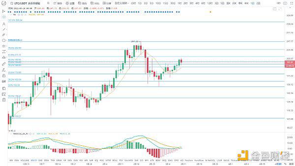 近期BTC可能升至61000美元?2 近期BTC可能升至61000美元?2